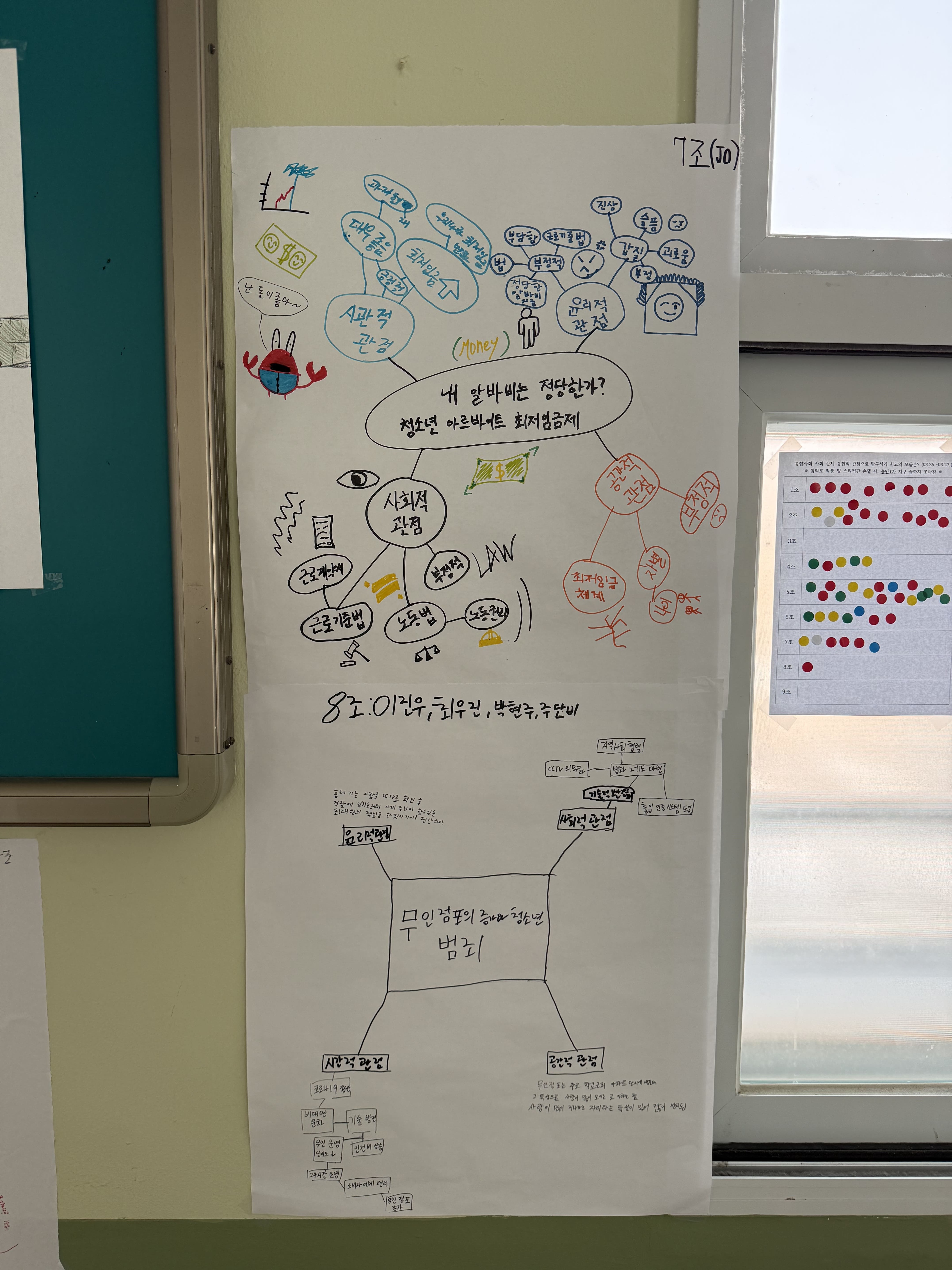1학년 통합사회1 프로젝트 결과물